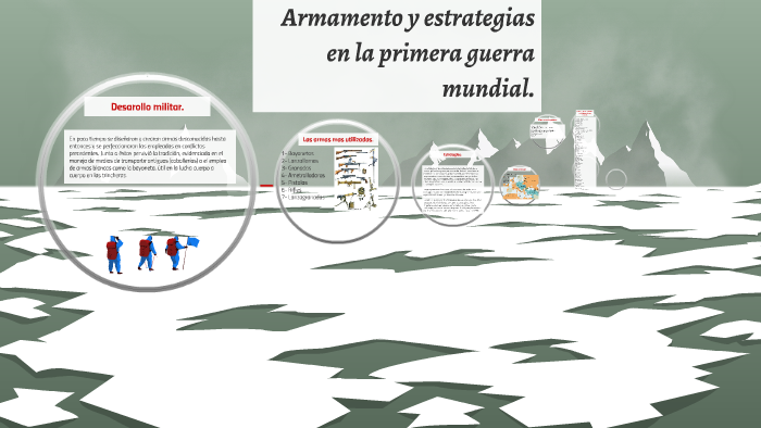 Armamento y estrategias en la primera guerra mundial. by Pablo fuentes