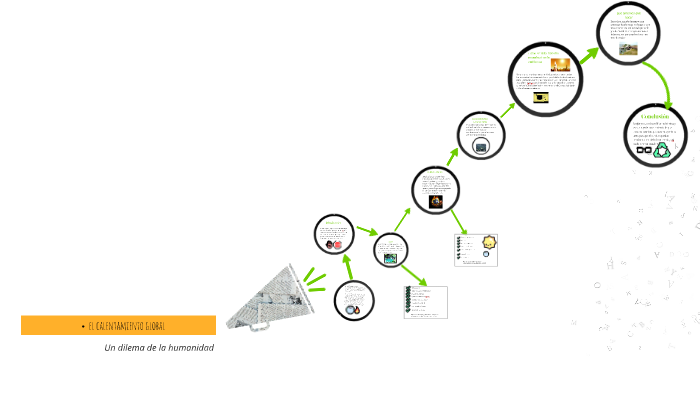 el calentamiento global by paula valentina gracia pachon on Prezi