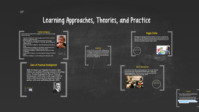 Learning Approaches, Theories, and Practice by Alicia Ruiz on Prezi