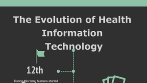 The Evolution Of Health Information Technology By MANUEL GRANT ALBONIA ...