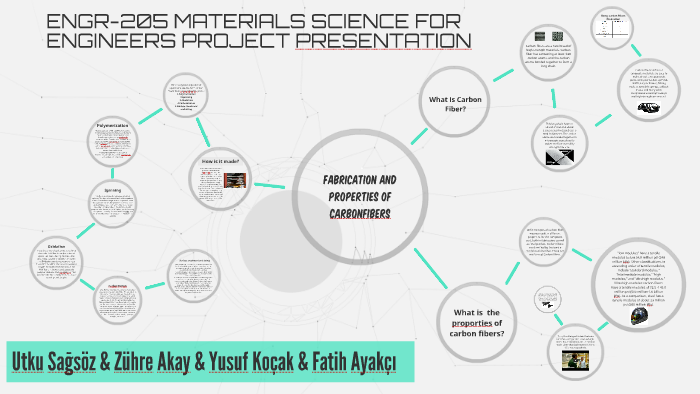 Fabrication and Properties of Carbon Fibers by Utku Sağsöz on Prezi