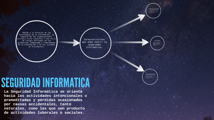 Seguridad Informatica by David Ibañez on Prezi