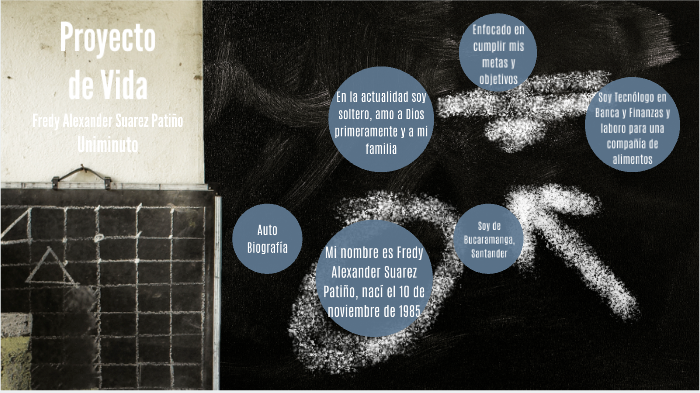 Proyecto de Vida by Fredy Alexander SUAREZ PATINO on Prezi
