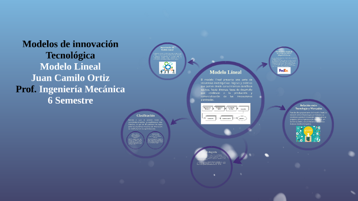 Modelos de innovación Tecnológica by Juan Camilo Ortiz Vique