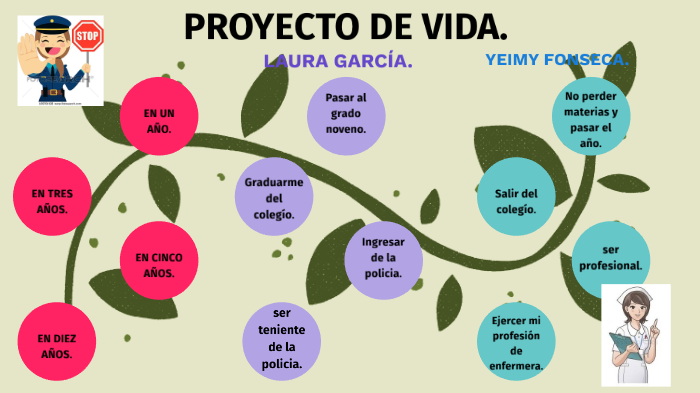 proyecto de vida by Laura Vanessa García Casallas on Prezi