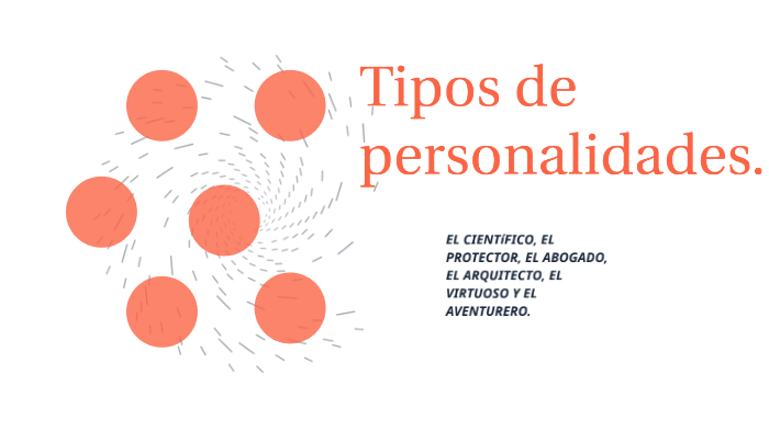 TIPOS DE PERSONALIDADES by Esneider Soto Gallego on Prezi