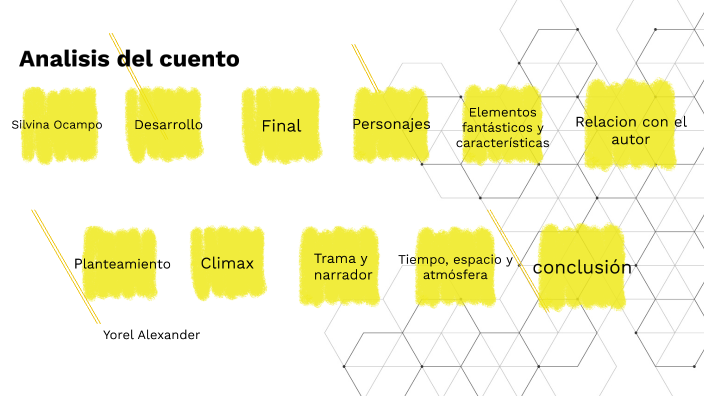 análisis del cuento by Yorel Hernández