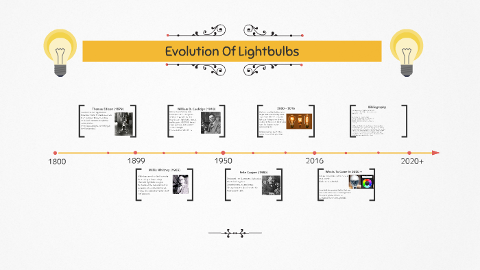 Evolution Of Lightbulbs by dahlia jamous