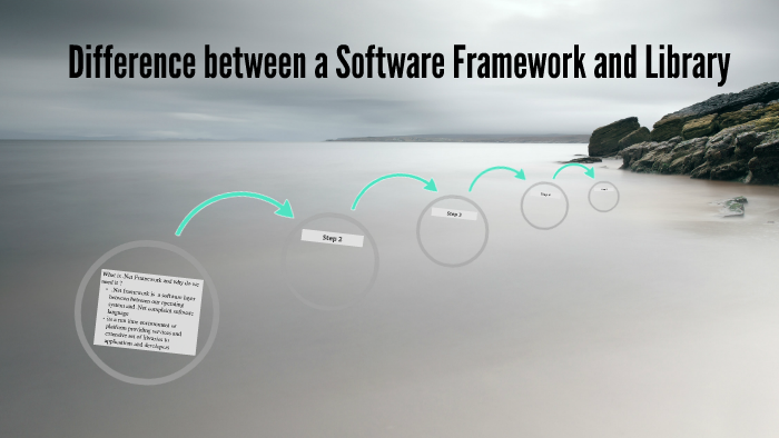 Difference between a Software Framework and Library by on Prezi