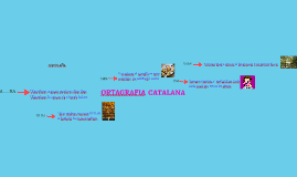 ORTAGRAFIA  CATALANA