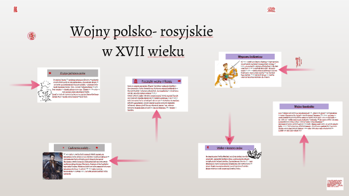 Wojny polsko- rosyjskie by Daria Kujawa on Prezi