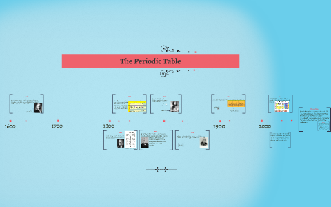 The Periodic Table by Alana Johnson on Prezi