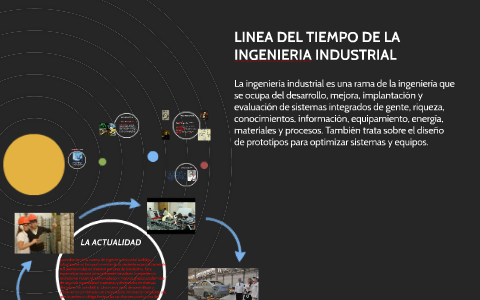 Linea Del Tiempo De La Ingenieria Industrial By Eusebio Iraheta On