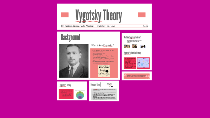 Vygotsky background discount