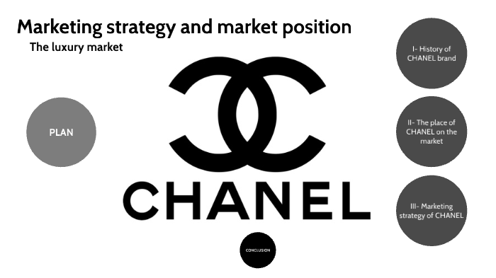 CHANEL by Valentine W on Prezi