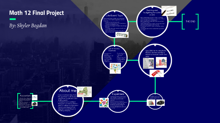 Math 12 Final Project by Skyler Bogdan on Prezi