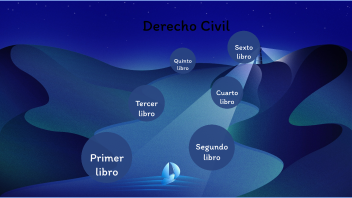 Derecho Civil by Magali De Olivera on Prezi