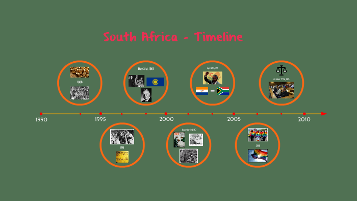 South Africa timeline by Seonjae Kang on Prezi