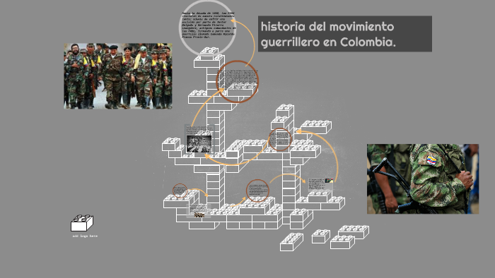 Historia Del Movimiento Guerrillero En Colombia. By ANDRES DOLL On Prezi