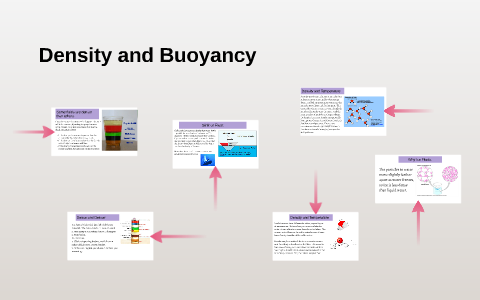 Density and Buoyancy by Pat McCarroll