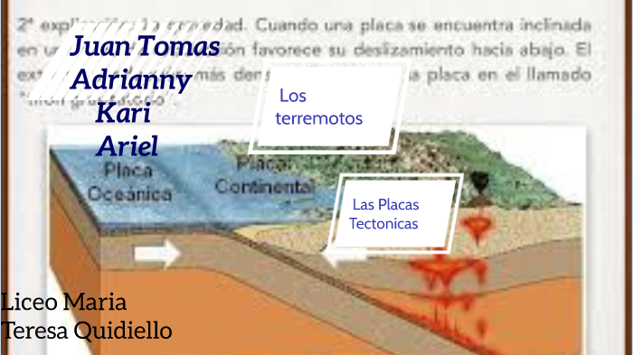 placas tectonicas y terremotos by Ariel Antonio Hernandez Rodriguez on ...