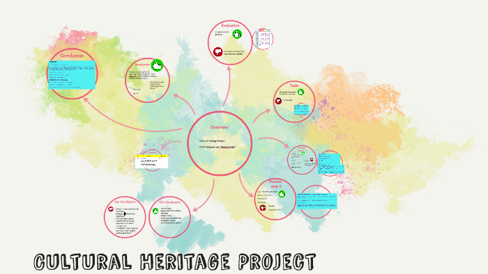 Culture Project Example Cultural Heritage Project by Studierende PH on Prezi