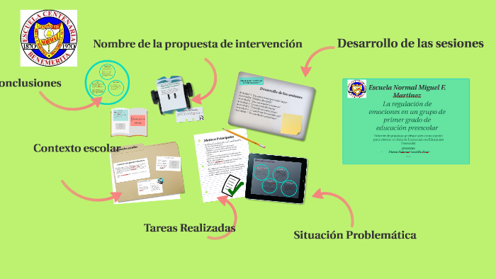 INFORME DE DIANA by Blanka Ledezma on Prezi