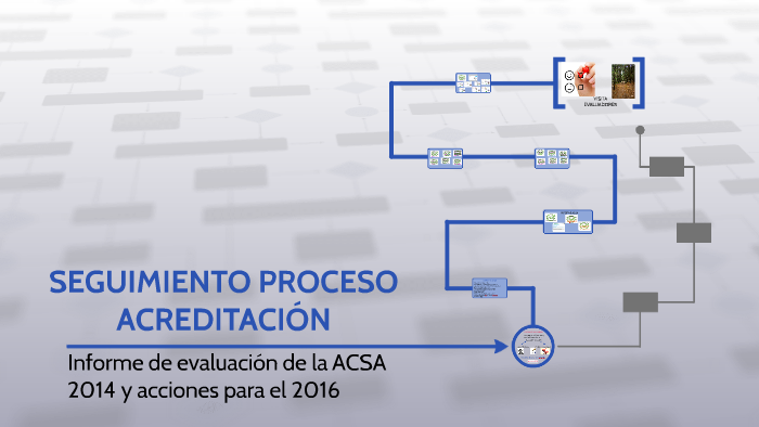 Seguimiento Proceso AcreditaciÓn By Alma Mtz De Salazar On Prezi 7301