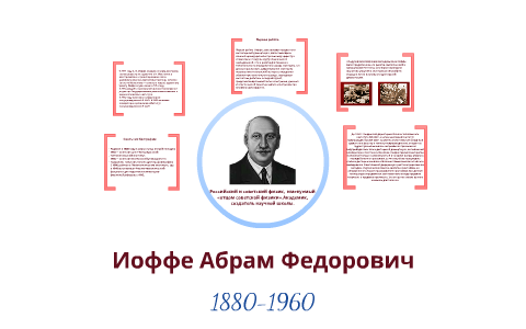 Иоффе муром. Абрам Фёдорович Иоффе. 1918 Иоффе Абрам Федорович. Иоффе Абрам Федорович биография. Иоффе Абрам Федорович с учениками.