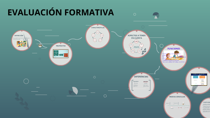 Evaluación formativa by Mónica Carranza on Prezi