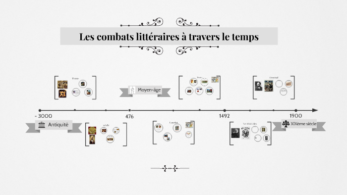 Les combats littéraires à travers le temps by Romane KD