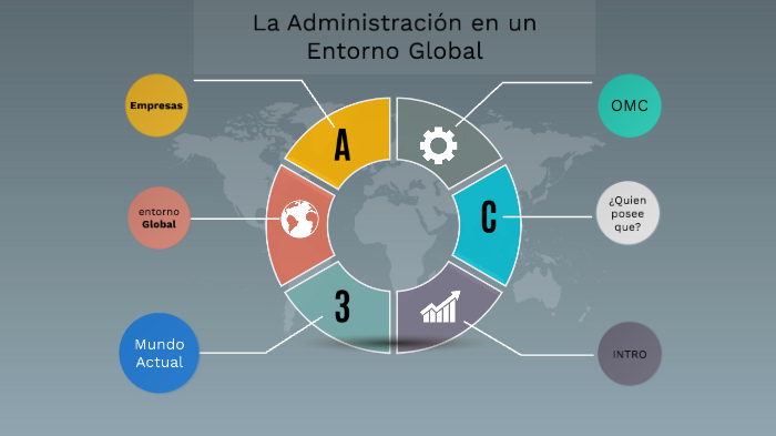 La Administracion En Un Entorno Global By Fernelis Mateo On Prezi 3581