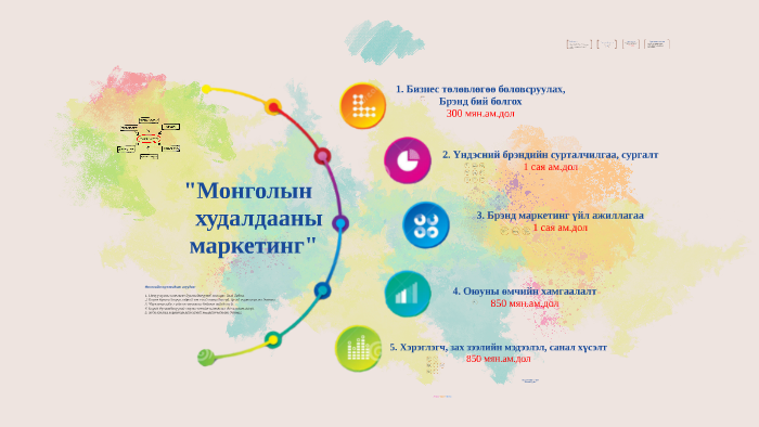ХУДАЛДААНЫ МАРКЕТИНГИЙН ТӨСӨЛ by on Prezi