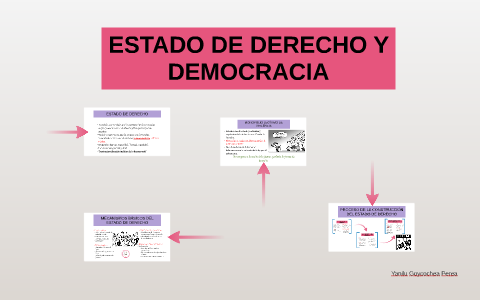 ESTADO DE DERECHO Y DEMOCRACIA by Yanilu Goicochea Perea on Prezi