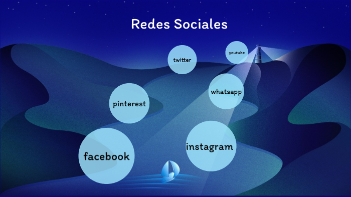 redes sociales by isa alvarado martinez on Prezi