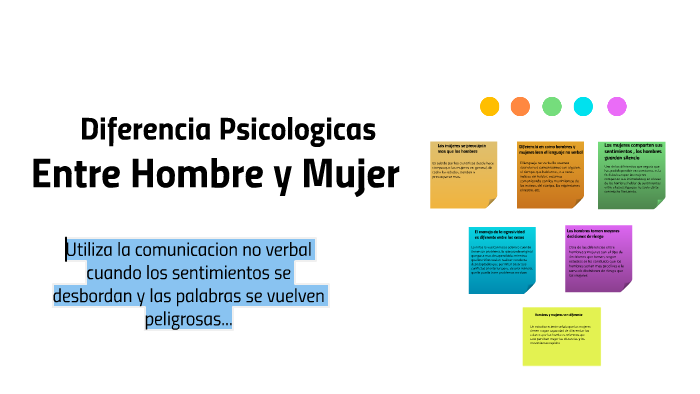 Diferencia Psicologicas by rossemariegomez gomez on Prezi