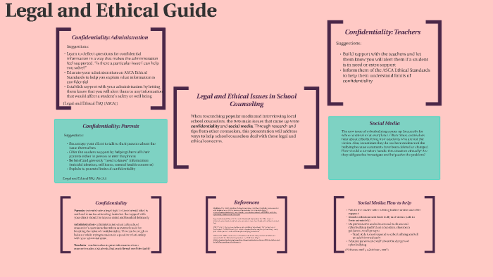 Legal And Ethical Issues In School Counseling By Rachel Duval On Prezi