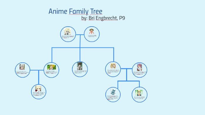 The Otsutsuki Clan Family Tree Anime Filler Ver by CatholicRonin on  DeviantArt