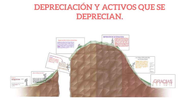 Depreciación y Activos que se deprecian by JakHerD LoAlf on Prezi