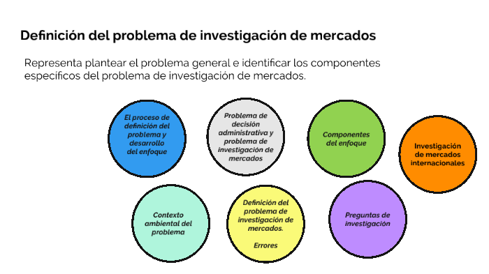 Definición Del Problema En La Investigación De Mercados