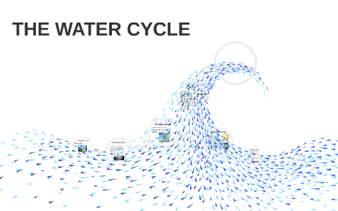 the water cycle by analysse gee on Prezi