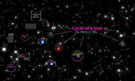 Life of a Star by Autumn Scott on Prezi