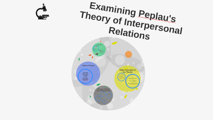 Examining Peplau S Theory Of Interpersonal Relations By Kamalpreet Kaur