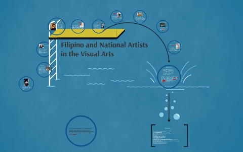 Filipino And National Artists In The Visual Arts By Ericka Abuel