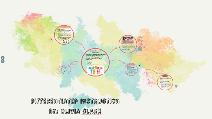 Differentiated instruction by Olivia Clark on Prezi