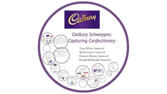a cadbury schweppes case study