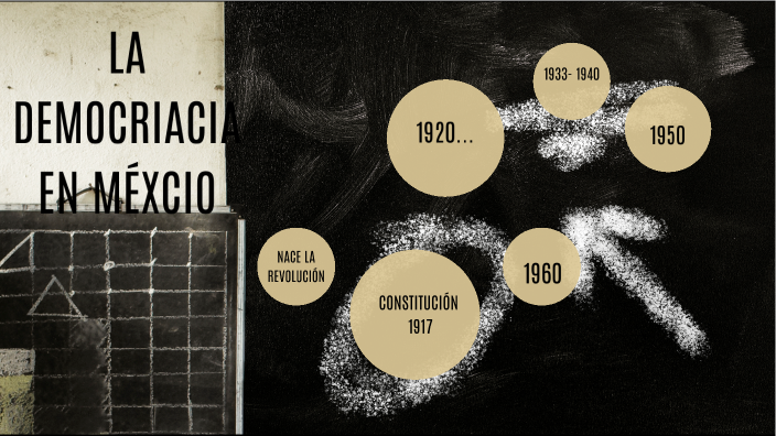 LA DEMOCRACIA EN MÉXICO by María Fernanda on Prezi