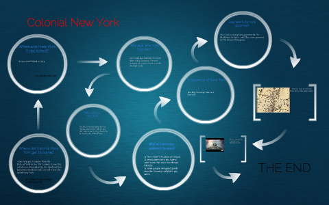 How Did New York get its name? by Ethan Jorjorian on Prezi