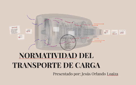 NORMATIVIDAD DEL TRANSPORTE DE CARGA By Orlando Loaiza