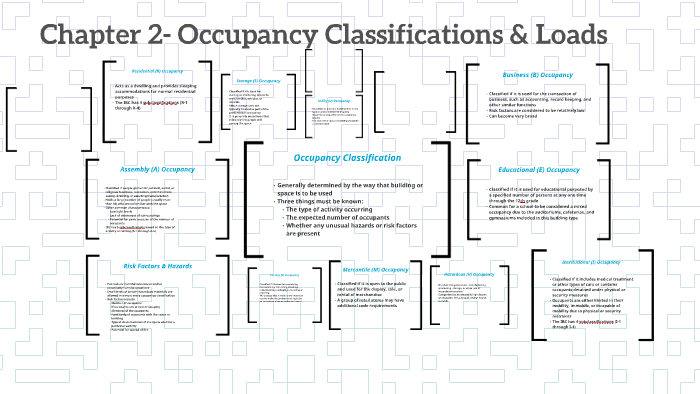 Occupancy Classifications